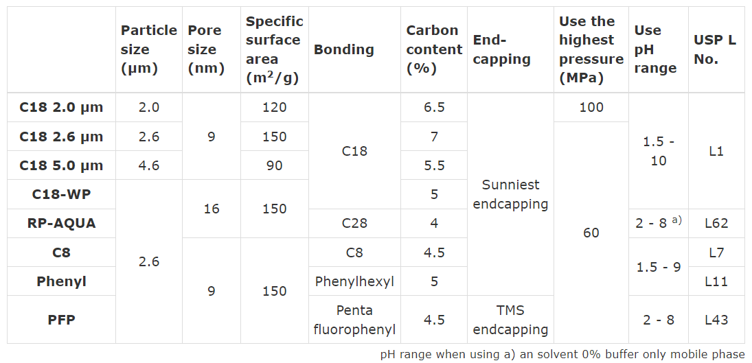 The basic characteristics of SunShell